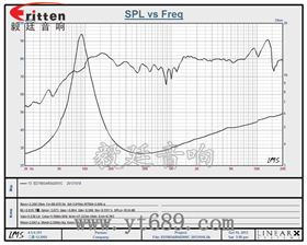 3寸20w无线桌面音响小喇叭曲线图 3寸20w无线桌面音响小喇叭曲线图