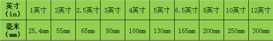 喇叭尺寸对照表.png 喇叭尺寸对照表.png
