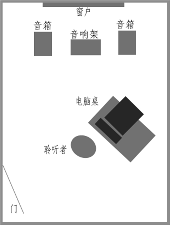 经验 多媒体音箱喇叭的摆位(2) 经验 多媒体音箱喇叭的摆位(2)