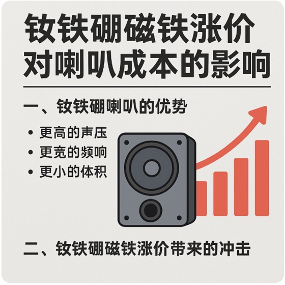 钕铁硼喇叭