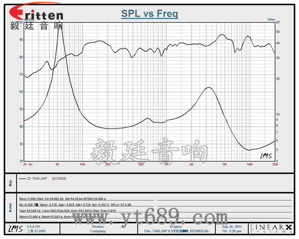 6.5寸60瓦全频同轴天花喇叭曲线图 8''250w 重低音喇叭曲线图
