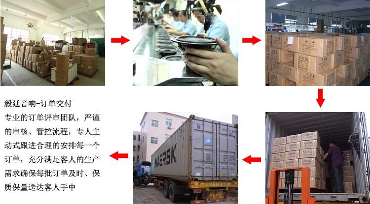 36mm防水多媒体喇叭出货流程