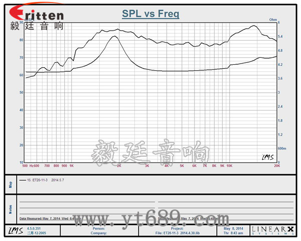 6.5寸75W全频喇叭曲线图