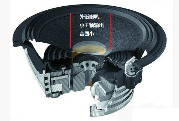 扬声器厂家 扬声器厂家